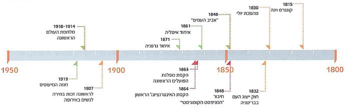 (בספר ציור של המלך לואי פיליפ, פרנץ קסאבר וינטרהאלטר, 1841 - היעזר במנחה).